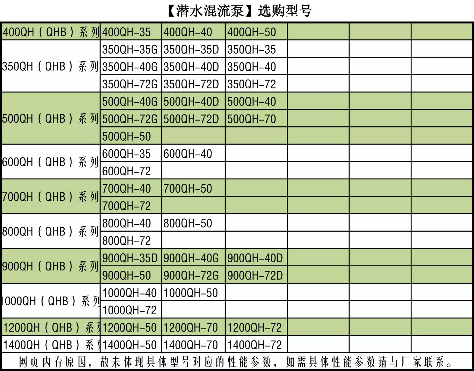 潛水混流泵