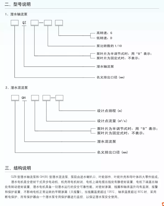 軸2