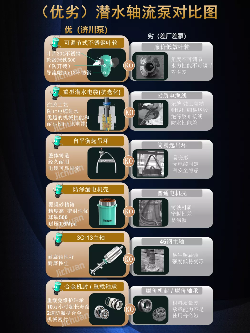 （優(yōu)劣）潛水軸流泵對比圖